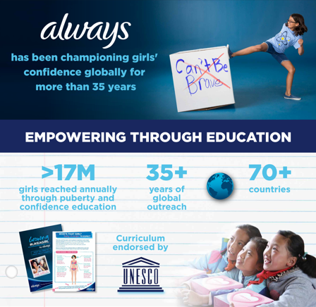 Always #LikeAGirl Global Impact Infographic